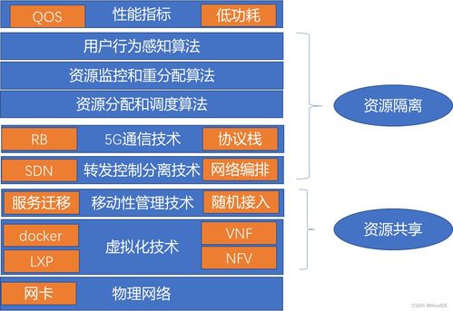 邊緣計算與網絡切片 構建未來智能網絡的核心關鍵技術漫談
